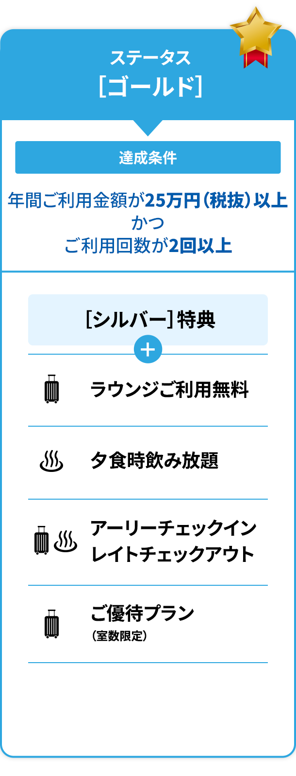 ステータス特典［ゴールド］［シルバー］特典 ラウンジご利用無料 dormy innのみ利用可能 ※対象施設は特典の詳細でご確認ください。アーリーチェックイン
						dormy innレイトチェックアウト 共立リゾート（一部施設除く）※対象施設は特典の詳細でご確認ください。