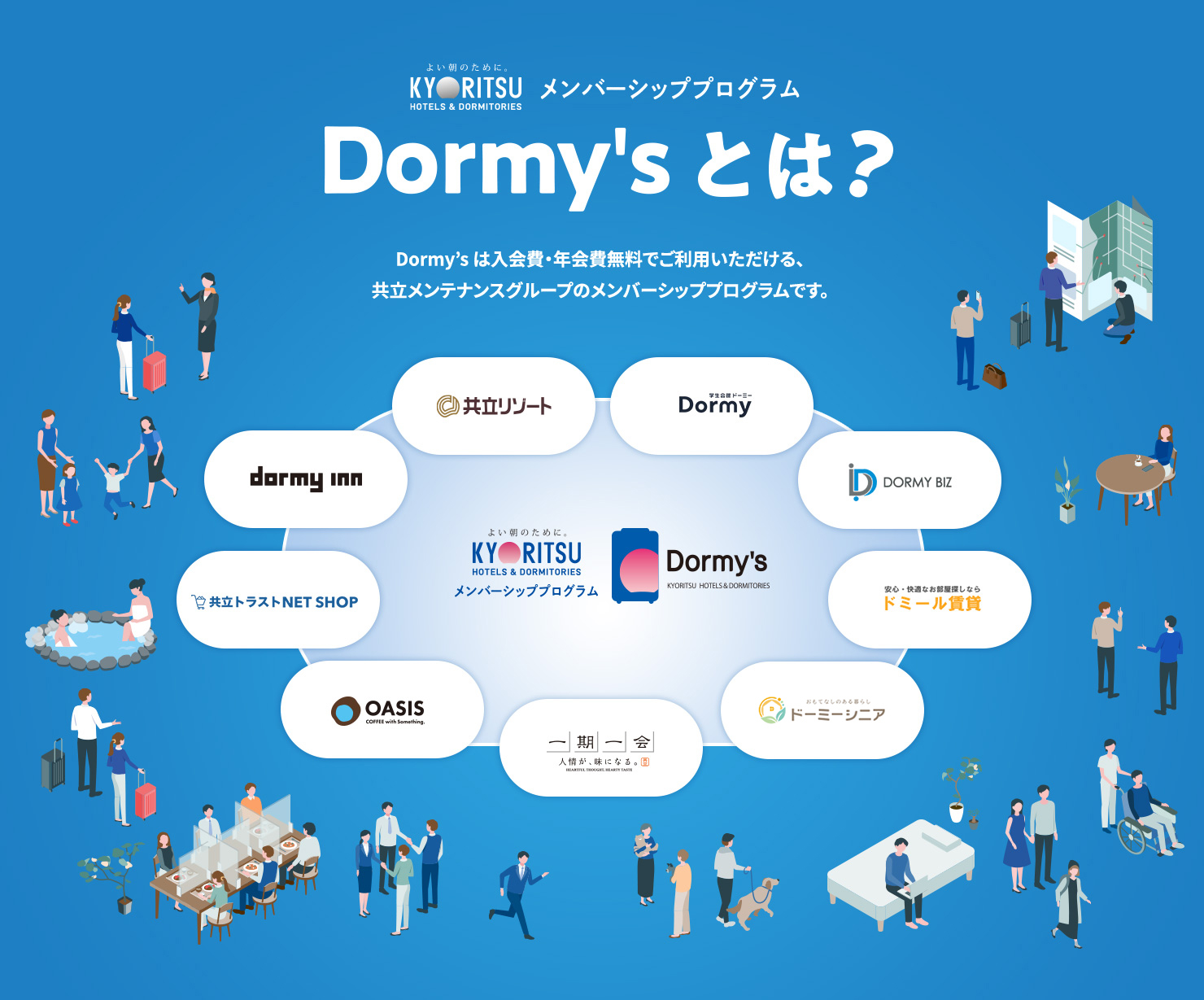 Dormy'sとは? 入会費・年会費無料で登録できる共立メンテナンスグループのメンバーシッププログラムです。ステータスに応じて便利でお得なサービスが受けられ、さらに貯まったスタンプで豪華景品をゲット！「泊まる、食べる、住む」のシーンで、お得な、うれしい特典をお楽しみください。