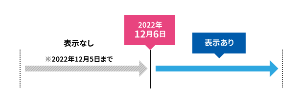 表示なし 2023年 12月6日 表示あり