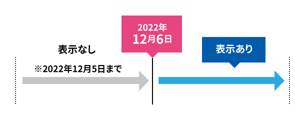 表示なし 2023年 12月6日 表示あり