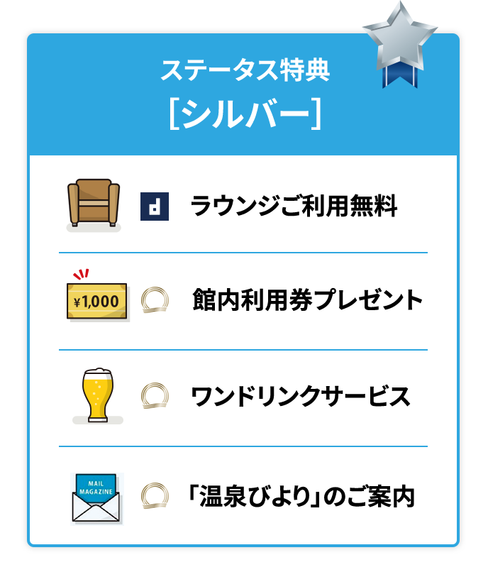 ステータス特典［シルバー］ラウンジご利用無料 館内利用券 プレゼント ワンドリンク サービス 「温泉びより」のご案内