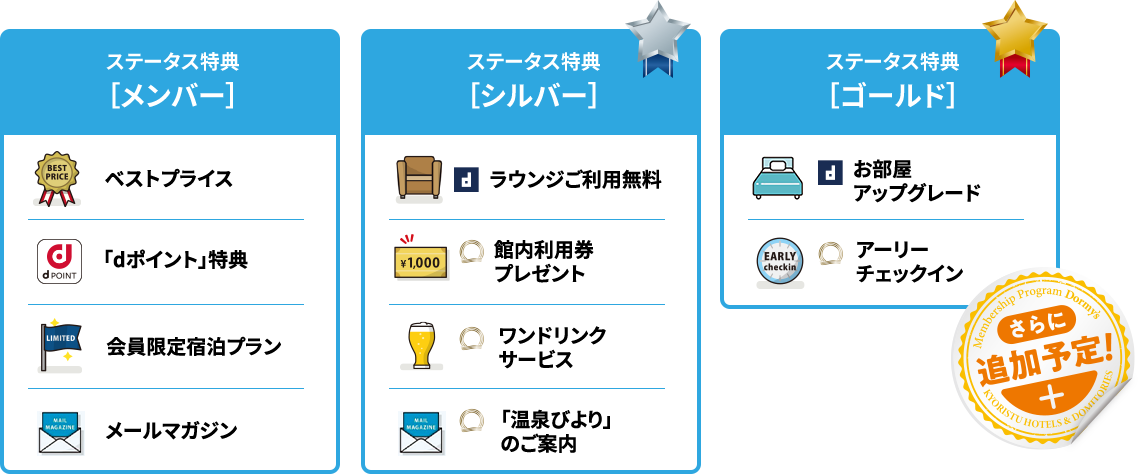 ステータス特典［メンバー］ベストプライス 「dポイント」特典 会員限定宿泊プラン メールマガジン ステータス特典［シルバー］ラウンジご利用無料 館内利用券
											プレゼント ワンドリンク サービス 「温泉びより」のご案内  ステータス特典［ゴールド］お部屋 アップグレード アーリー チェックイン